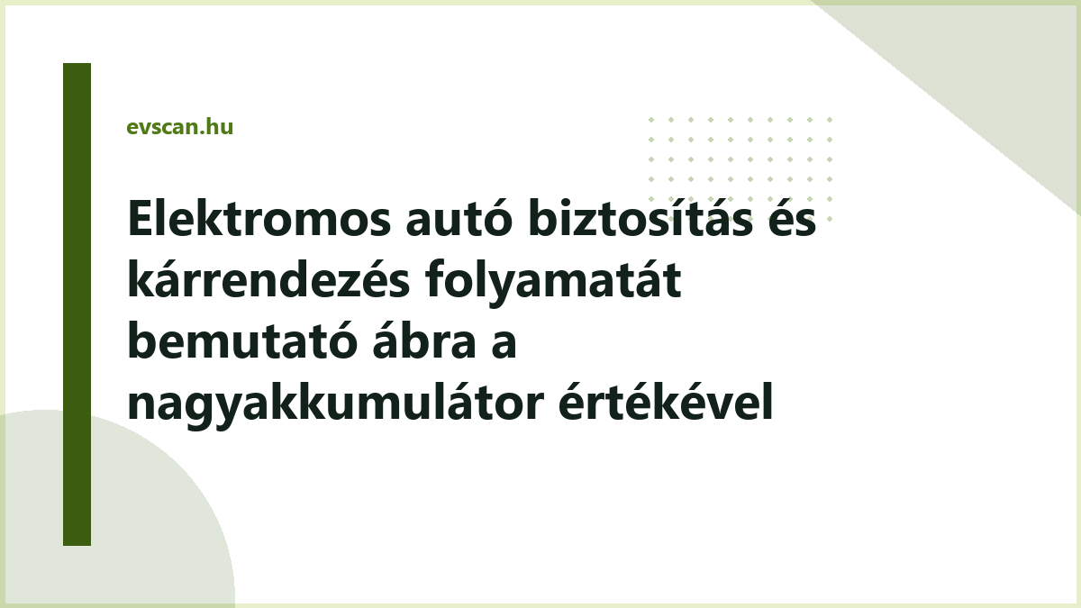Elektromos autó biztosítás és kárrendezés folyamatát bemutató ábra a nagyakkumulátor értékével