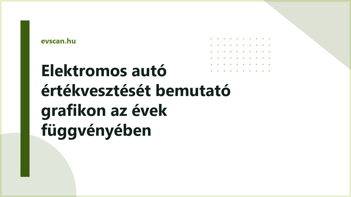 Elektromos autó értékvesztését bemutató grafikon az évek függvényében