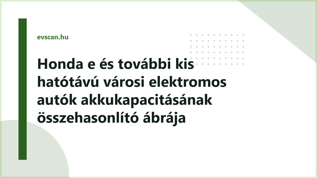 Honda e és további kis hatótávú városi elektromos autók akkukapacitásának összehasonlító ábrája